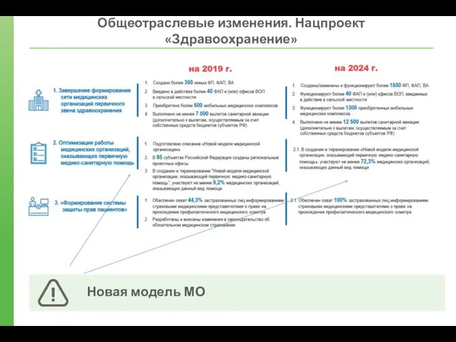 Общеотраслевые изменения. Нацпроект «Здравоохранение» Новая модель МО