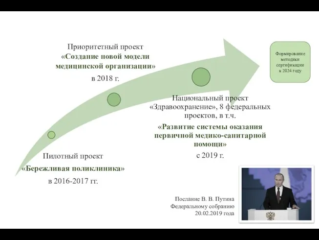 Послание В. В. Путина Федеральному собранию 20.02.2019 года Формирование методики сертификации к 2024 году