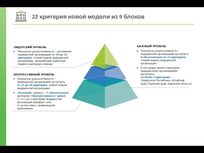 22 критерия новой модели из 9 блоков