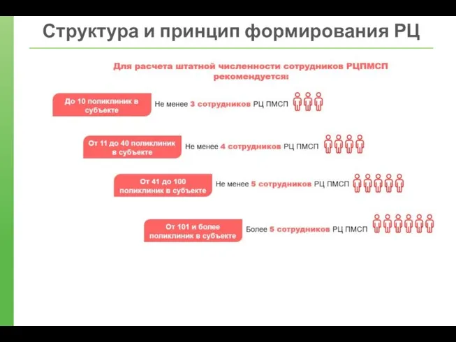 Структура и принцип формирования РЦ