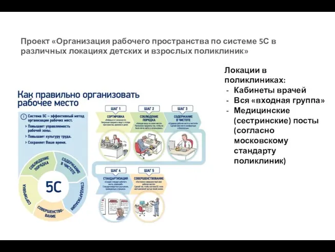 Проект «Организация рабочего пространства по системе 5С в различных локациях детских