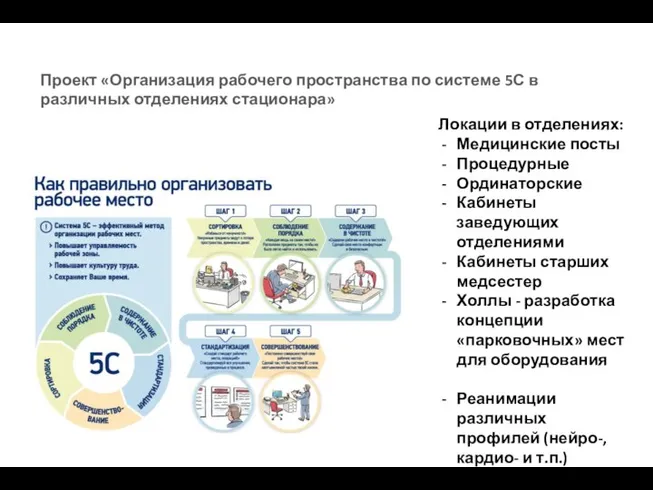 Проект «Организация рабочего пространства по системе 5С в различных отделениях стационара»