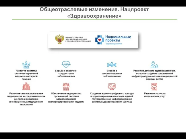 Общеотраслевые изменения. Нацпроект «Здравоохранение»