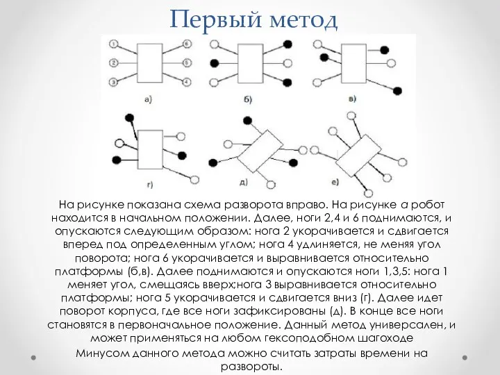 Первый метод На рисунке показана схема разворота вправо. На рисунке а