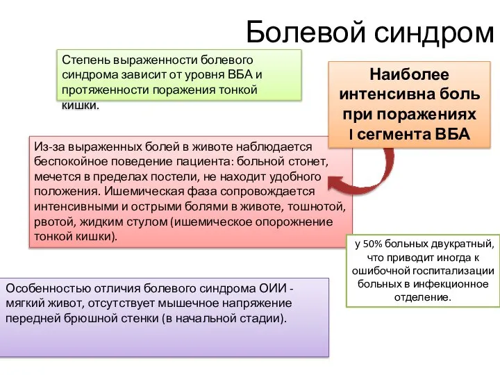 Из-за выраженных болей в животе наблюдается беспокойное поведение пациента: больной стонет,