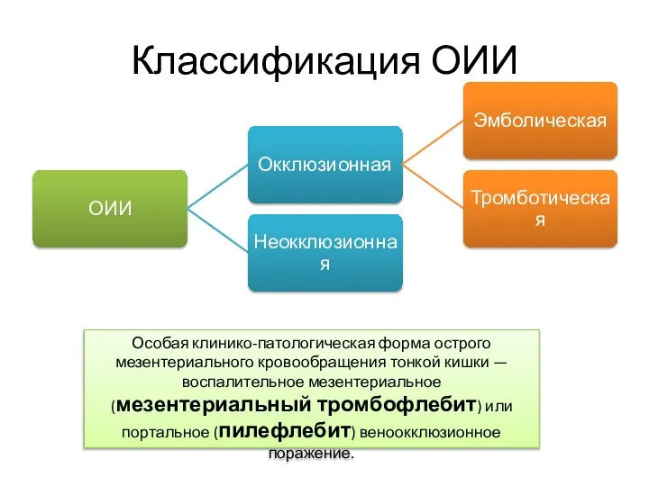 Классификация ОИИ Особая клинико-патологическая форма острого мезентериального кровообращения тонкой кишки —