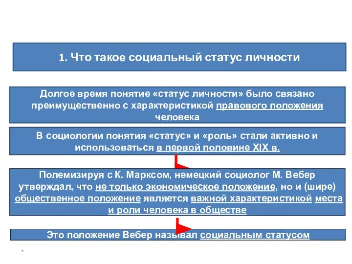 * 1. Что такое социальный статус личности Долгое время понятие «статус