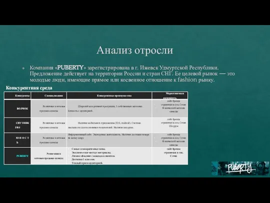 Анализ отросли Компания «PUBERTY» зарегистрирована в г. Ижевск Удмуртской Республики. Предложение