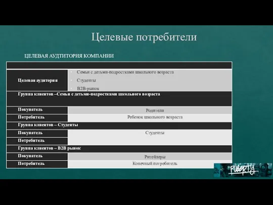 Целевые потребители ЦЕЛЕВАЯ АУДТИТОРИЯ КОМПАНИИ