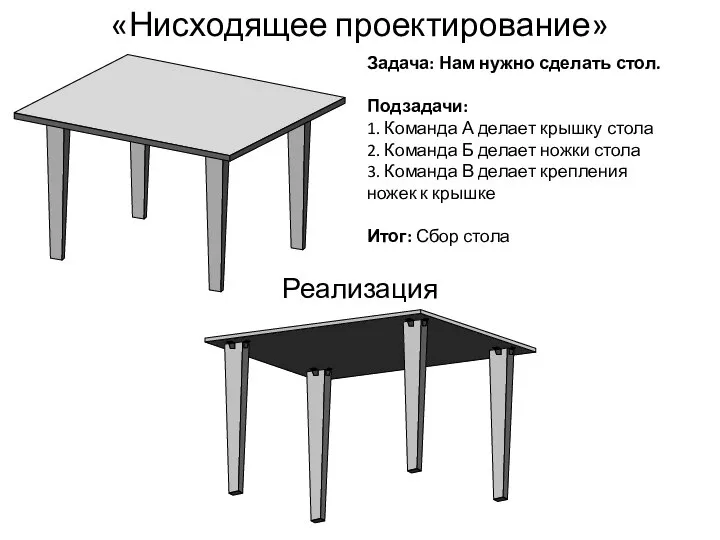 «Нисходящее проектирование» Задача: Нам нужно сделать стол. Подзадачи: 1. Команда А