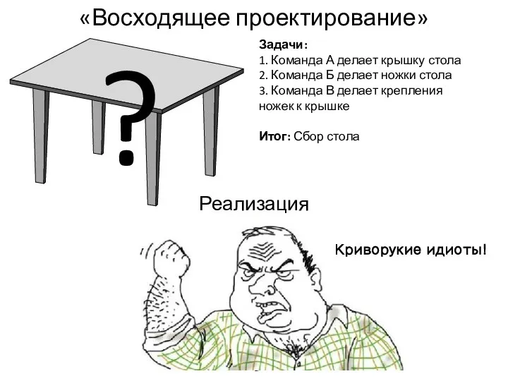 «Восходящее проектирование» Задачи: 1. Команда А делает крышку стола 2. Команда