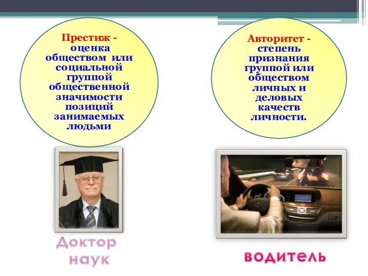 Престиж - оценка обществом или социальной группой общественной значимости позиций занимаемых