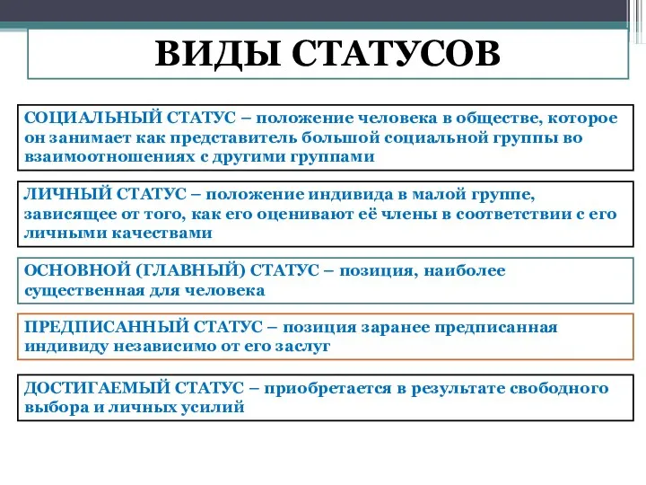 ВИДЫ СТАТУСОВ СОЦИАЛЬНЫЙ СТАТУС – положение человека в обществе, которое он