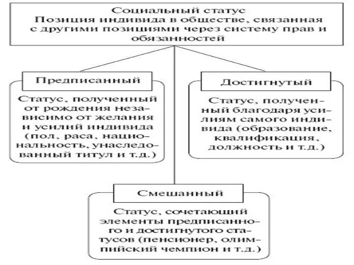 Социальный статус