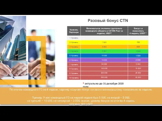 Разовый бонус CTN * актуально до 31 декабря 2020 года По