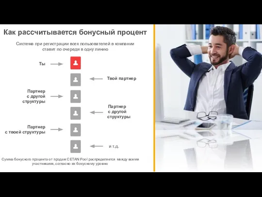 Как рассчитывается бонусный процент Система при регистрации всех пользователей в компании