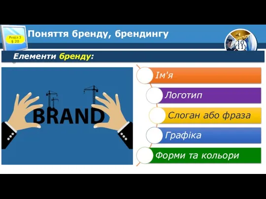 Поняття бренду, брендингу Розділ 3 § 20 Елементи бренду: