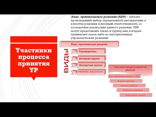 Участники процесса принятия УР Лицо, принимающее решения (ЛПР) – субъект, производящий