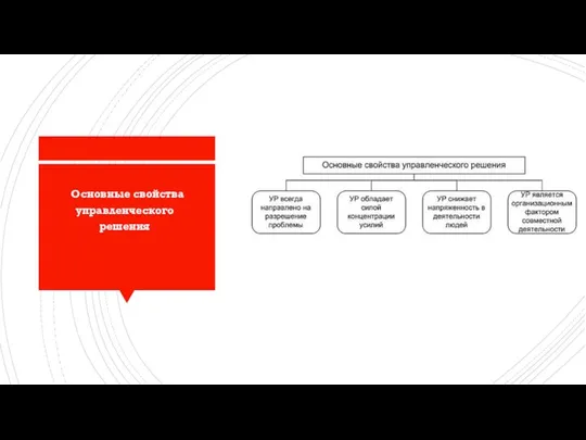 Основные свойства управленческого решения