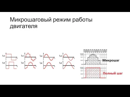 Микрошаговый режим работы двигателя