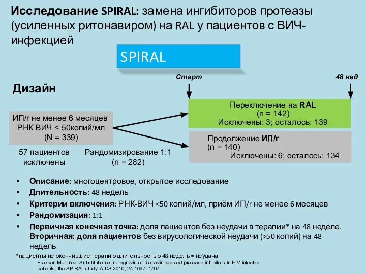 ИП/r не менее 6 месяцев РНК ВИЧ (N = 339) Переключение