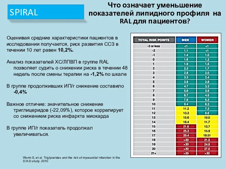 Оценивая средние характеристики пациентов в исследовании получается, риск развития ССЗ в