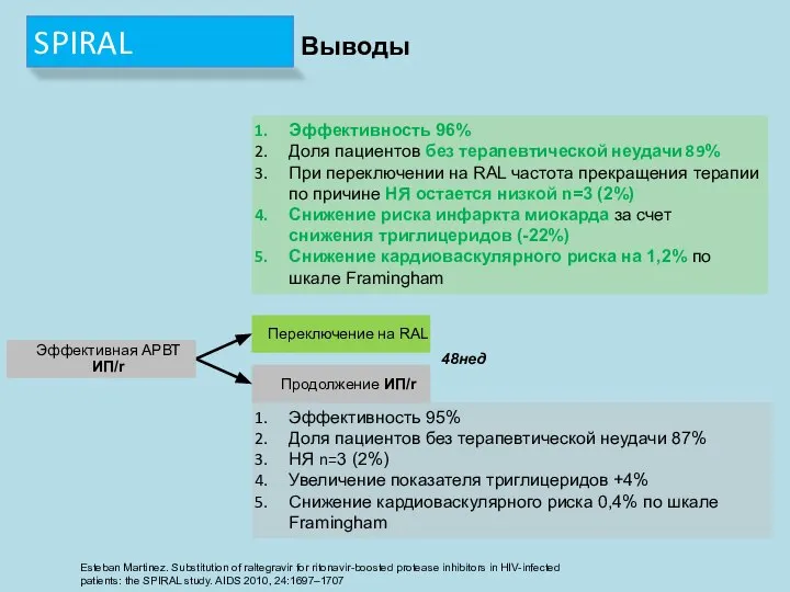 Эффективность 96% Доля пациентов без терапевтической неудачи 89% При переключении на