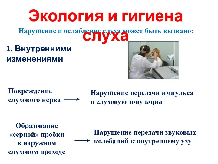 Нарушение и ослабление слуха может быть вызвано: 1. Внутренними изменениями Повреждение