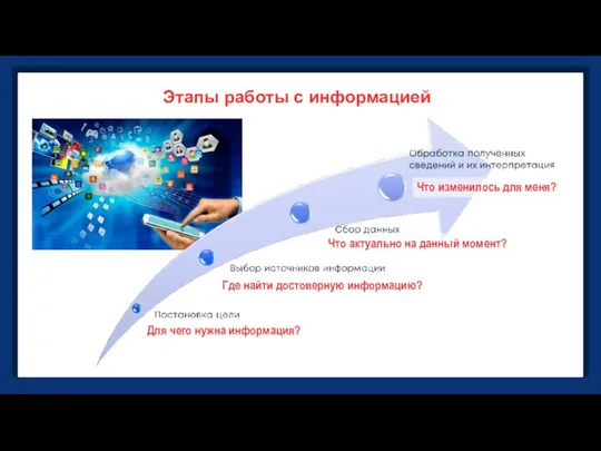 Для чего нужна информация? Где найти достоверную информацию? Что актуально на