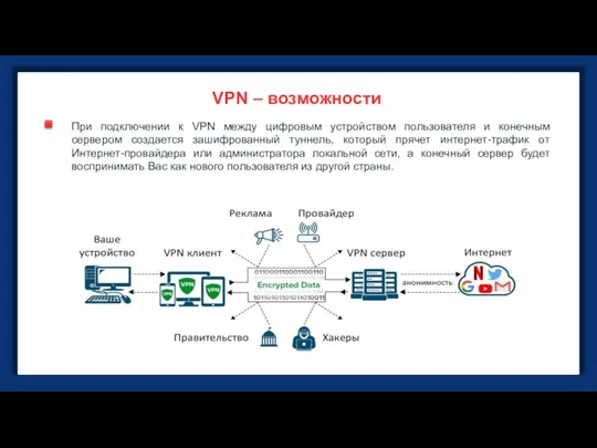 При подключении к VPN между цифровым устройством пользователя и конечным сервером