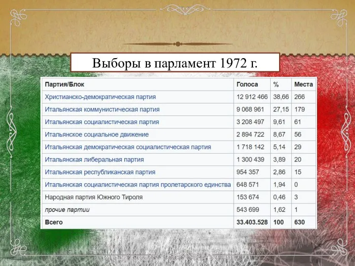 Выборы в парламент 1972 г.