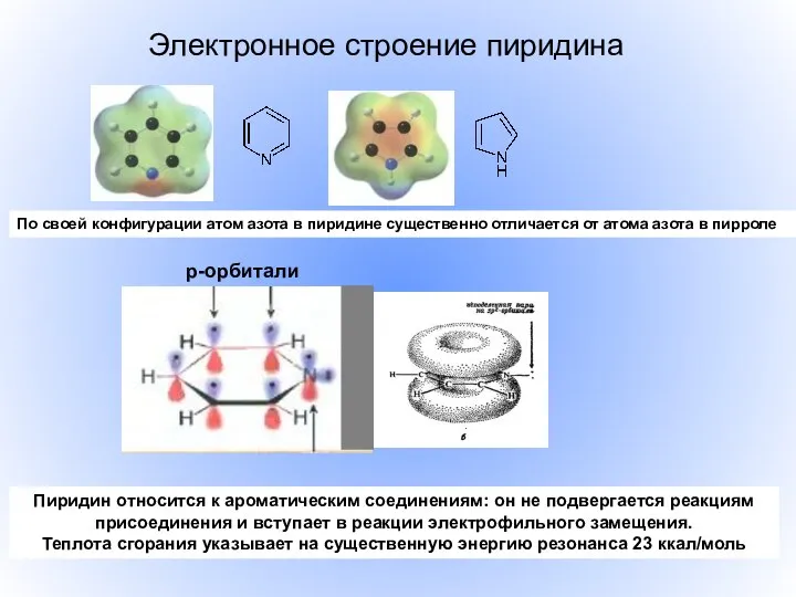 Электронное строение пиридина p-орбитали По своей конфигурации атом азота в пиридине