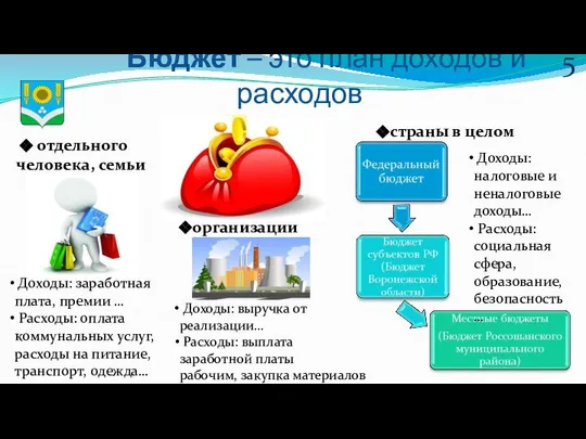 Бюджет – это план доходов и расходов отдельного человека, семьи Доходы: