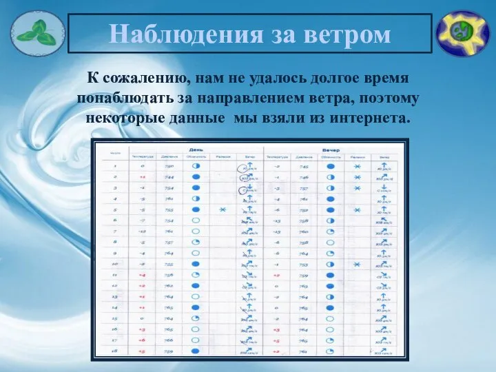 Наблюдения за ветром К сожалению, нам не удалось долгое время понаблюдать