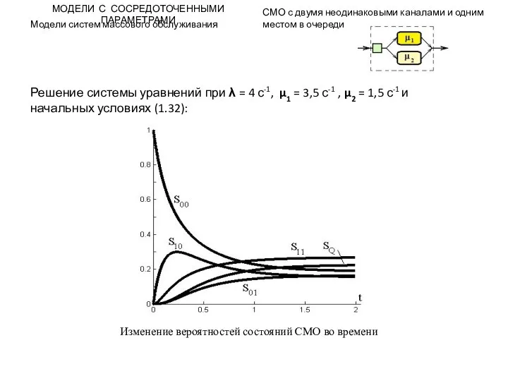 МОДЕЛИ С СОСРЕДОТОЧЕННЫМИ ПАРАМЕТРАМИ Модели систем массового обслуживания СМО с двумя