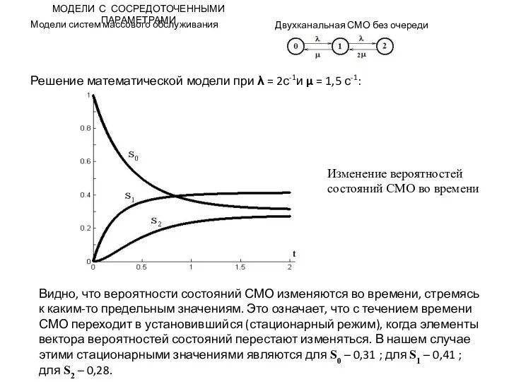МОДЕЛИ С СОСРЕДОТОЧЕННЫМИ ПАРАМЕТРАМИ Модели систем массового обслуживания Двухканальная СМО без