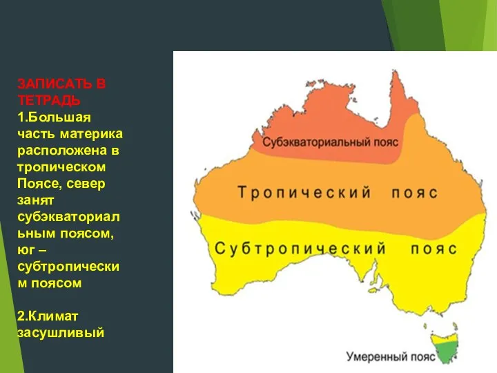 Климат Австралии ЗАПИСАТЬ В ТЕТРАДЬ 1.Большая часть материка расположена в тропическом