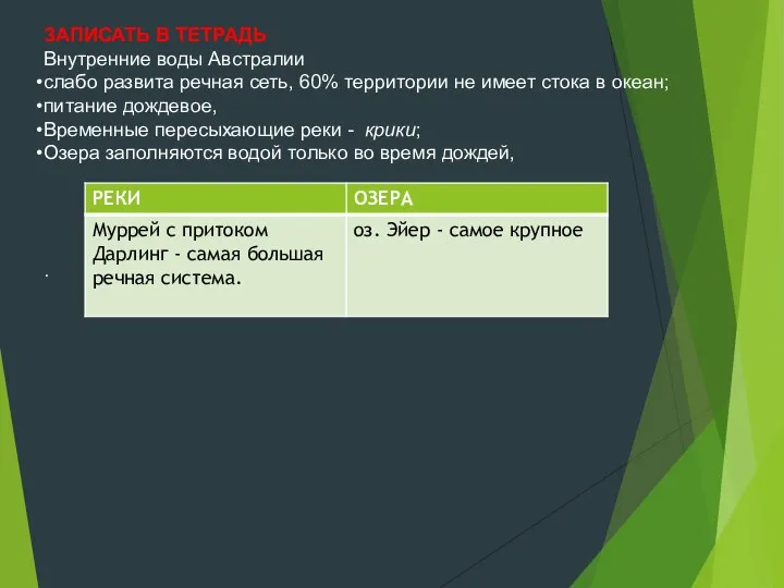 ЗАПИСАТЬ В ТЕТРАДЬ Внутренние воды Австралии слабо развита речная сеть, 60%