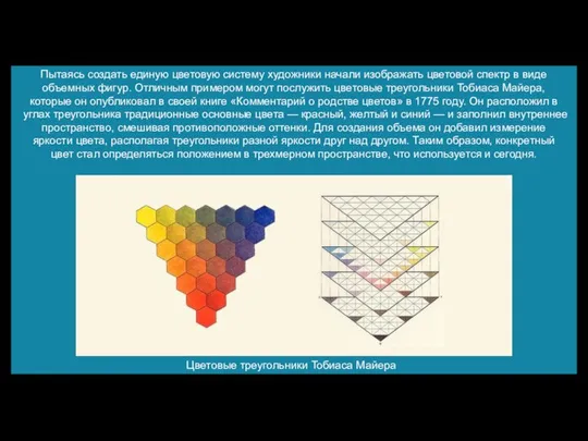 Пытаясь создать единую цветовую систему художники начали изображать цветовой спектр в