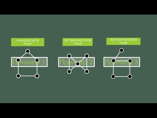 Пример 1 Пример 2 Пример 3 ГАМИЛЬТОНОВ ГРАФ НЕ ГАМИЛЬТОНОВ ГРАФ НЕ ГАМИЛЬТОНОВ ГРАФ
