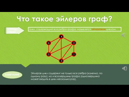 Что такое эйлеров граф? Эйлеров цикл содержит не только все ребра