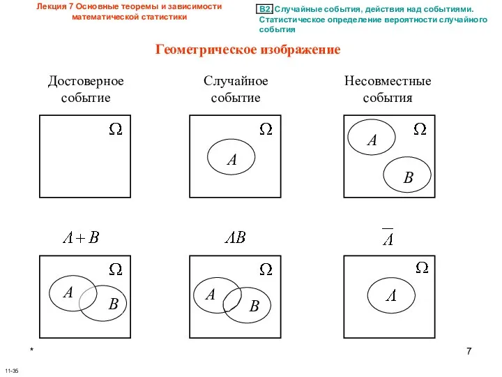 * Лекция 7 Основные теоремы и зависимости математической статистики 11-35 Геометрическое