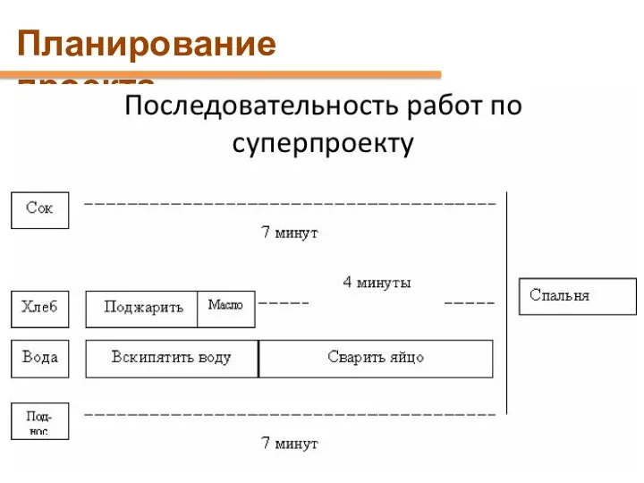 Планирование проекта