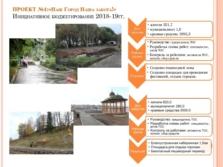 ПРОЕКТ №4:«Наш Город Наша забота!» Инициативное бюджетирование 2018-19гг.