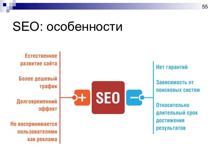 SEO: особенности