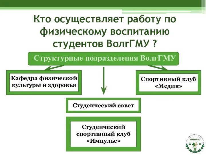 Кто осуществляет работу по физическому воспитанию студентов ВолгГМУ ? Структурные подразделения