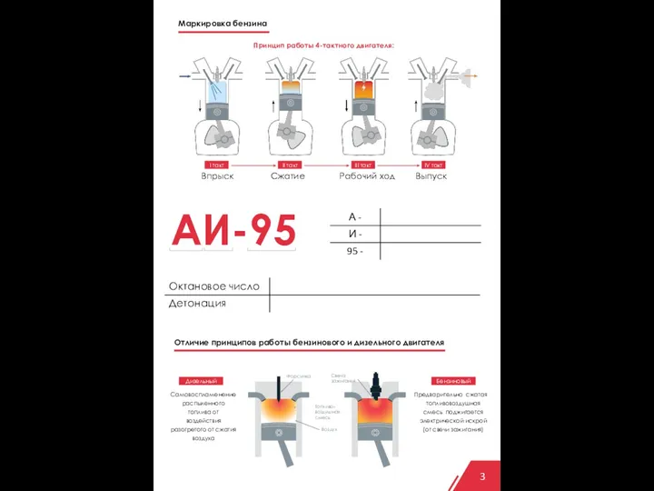 I такт Дизельный Бензиновый II такт III такт IV такт Самовоспламенение