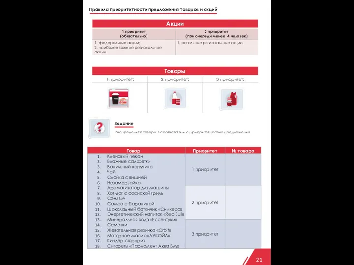 21 Правила приоритетности предложения товаров и акций Задание Распределите товары в соответствии с приоритетностью предложения
