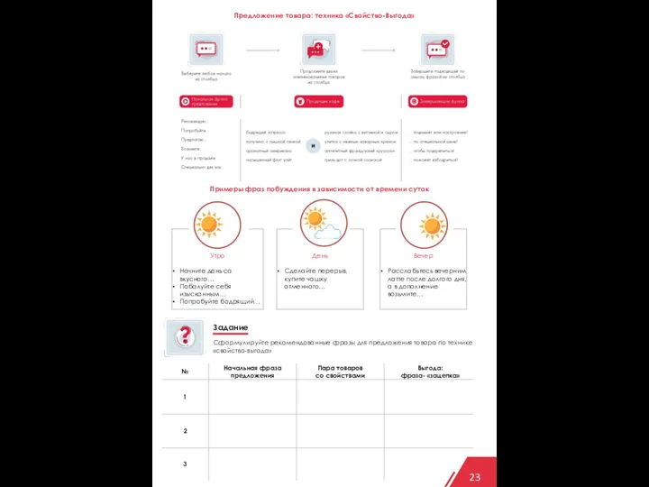 23 Предложение товара: техника «Свойство-Выгода» Задание Сформулируйте рекомендованные фразы для предложения товара по технике «свойство-выгода»