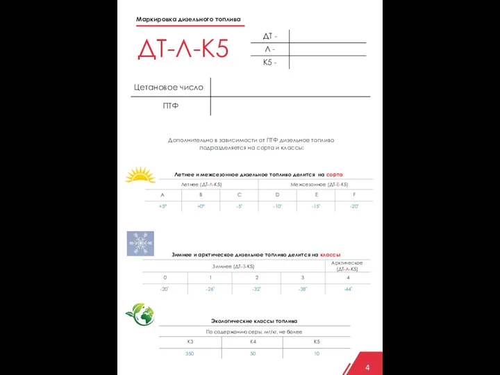 Маркировка дизельного топлива ДТ-Л-К5 Дополнительно в зависимости от ПТФ дизельное топливо